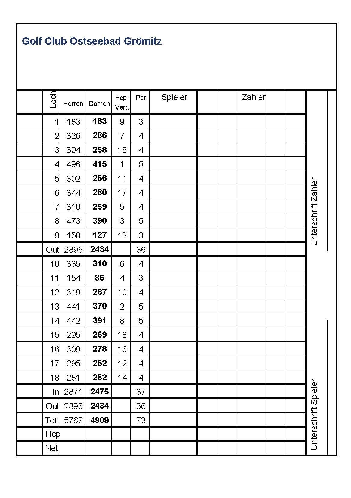 Tabelle mit Golfergebnissen des Golf Clubs Ostseebad Gr&ouml;mitz, inklusive Lochnummer, Spieler und Punkte.