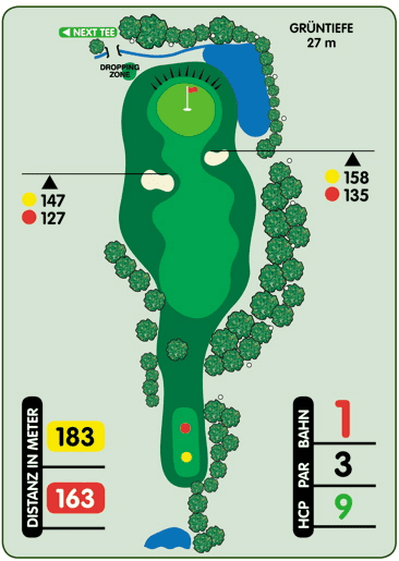 Golfplatzkarte mit Loch 1: Distanzmessungen, Bahnh&ouml;hen und Gr&uuml;ninformation, umgeben von B&auml;umen und Wasser.