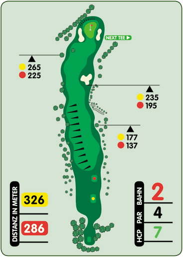 Golfplatzlayout mit Lochbeschreibung, Entfernungen und Handicap-Informationen auf gr&uuml;nem Hintergrund.