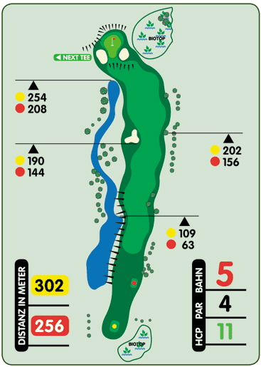 Detailierte &Uuml;bersicht eines Golfplatzes mit Bahndistanz, Par 5 und verschiedenen Tee-Positionen auf gr&uuml;nem Hintergrund.
