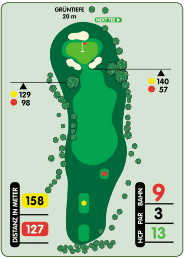 Planausschnitt eines Golfplatzes mit Entfernungsangaben und drei Tee-Positionen sowie einem Gr&uuml;n mit Fahne.