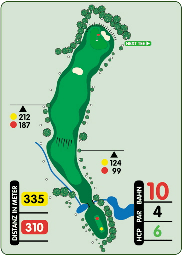 Grafik eines Golflochs mit Layout, Entfernungen, Par, Handicap und Hinweis auf den n&auml;chsten Abschlag.