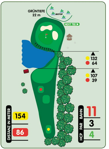 Grafische Darstellung eines Golfplatzes mit Lochinformationen, Hindernissen und Teeinformationen.