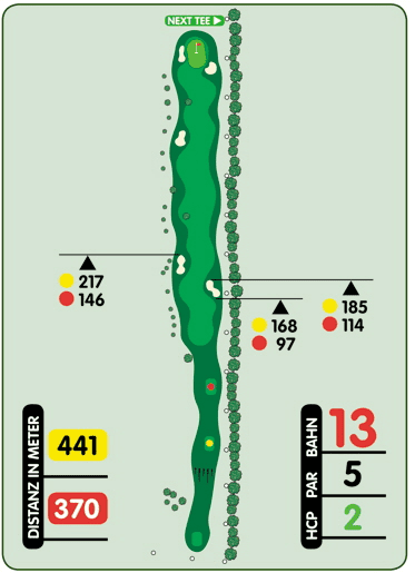 Grafik eines Golflochs mit Distanzangaben, Par und HCP sowie Tee-Bereichen in Gelb und Rot.