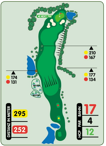 Planskizze eines Golflochs mit Distanzangaben, Hindernissen und Teeboxen in verschiedenen H&ouml;hen.